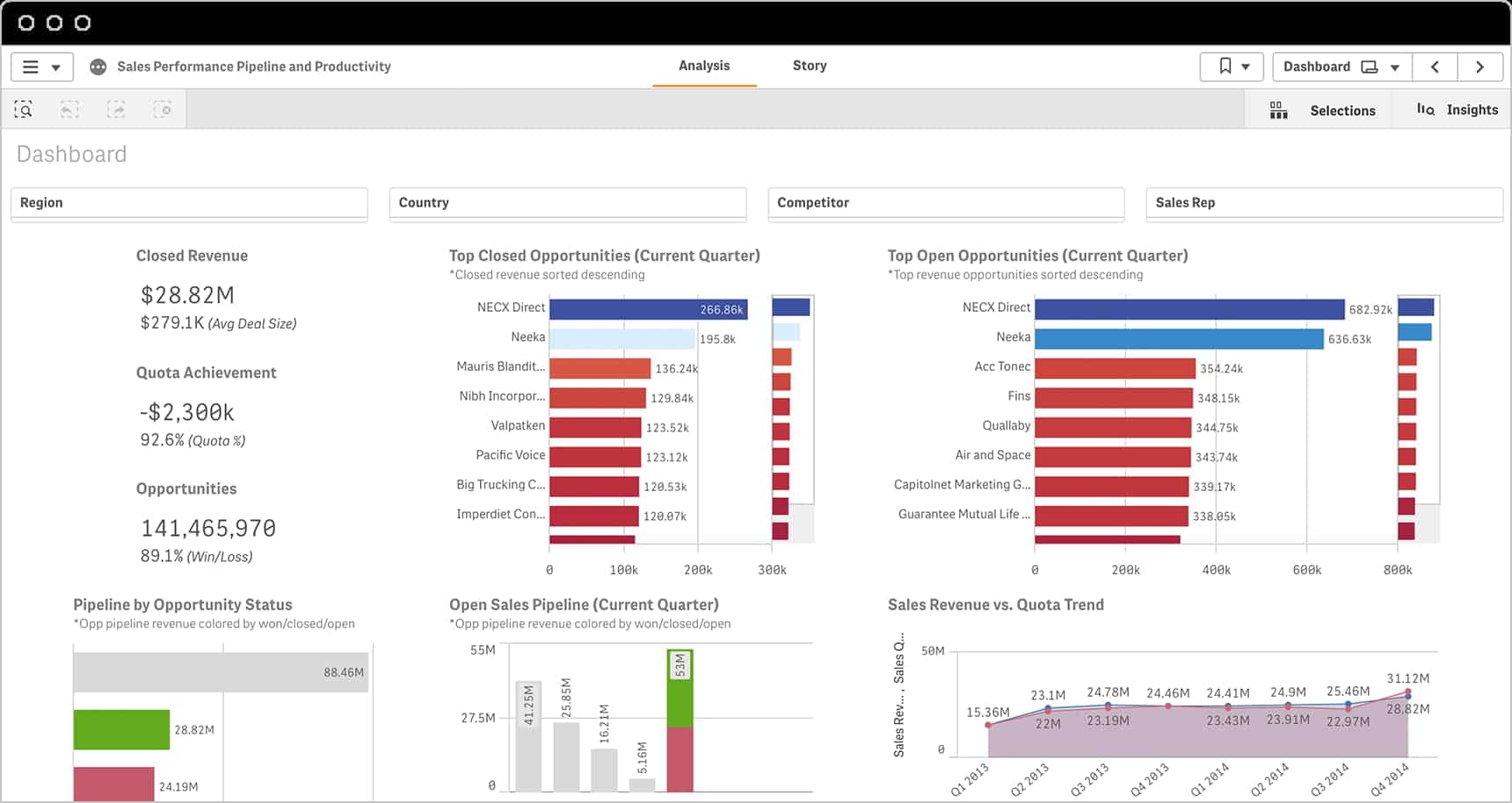 Sales Dashboard Examples That Ll Help You Set Up Your Own